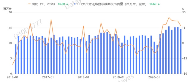 2024年行业回暖，多家面板企业经营状况显著改善