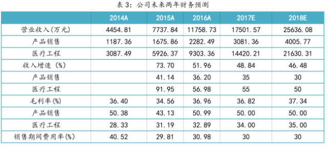 解读 第100页