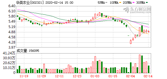 最新苗价及其对市场与产业的影响