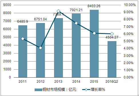 最新铜市场分析