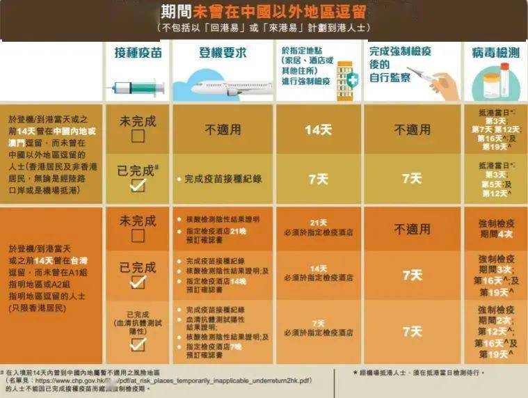 最新入境香港的全新体验