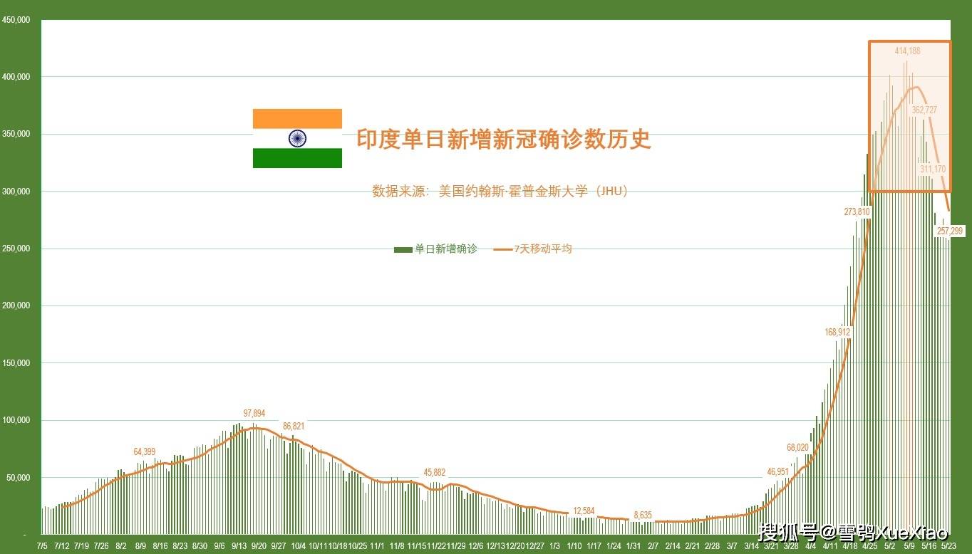 锡金最新疫情概况及其影响