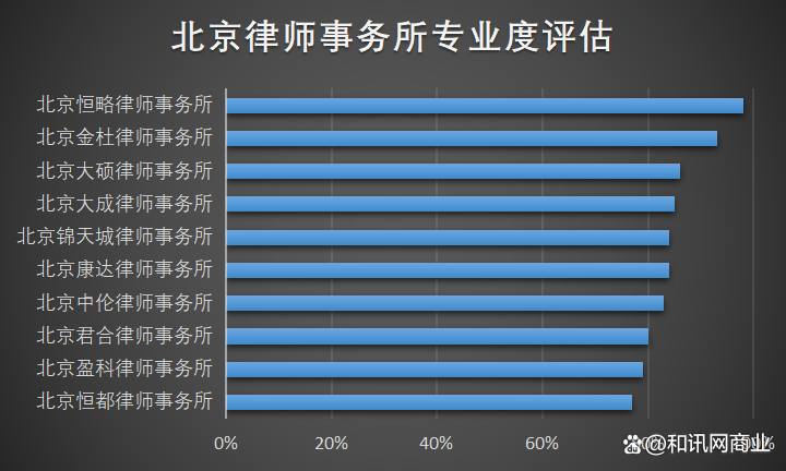 律师书籍最新动态及其影响力分析