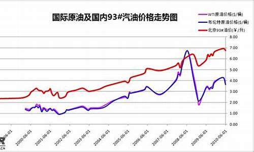 全球最新油价动态分析