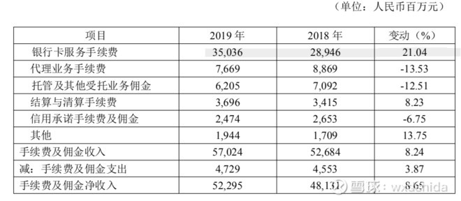 最新银行报表分析与解读