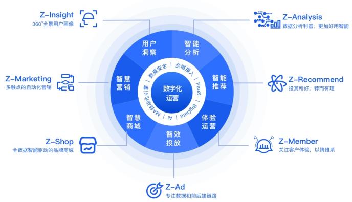 最新谈业务，数字化时代下的商业变革与创新路径