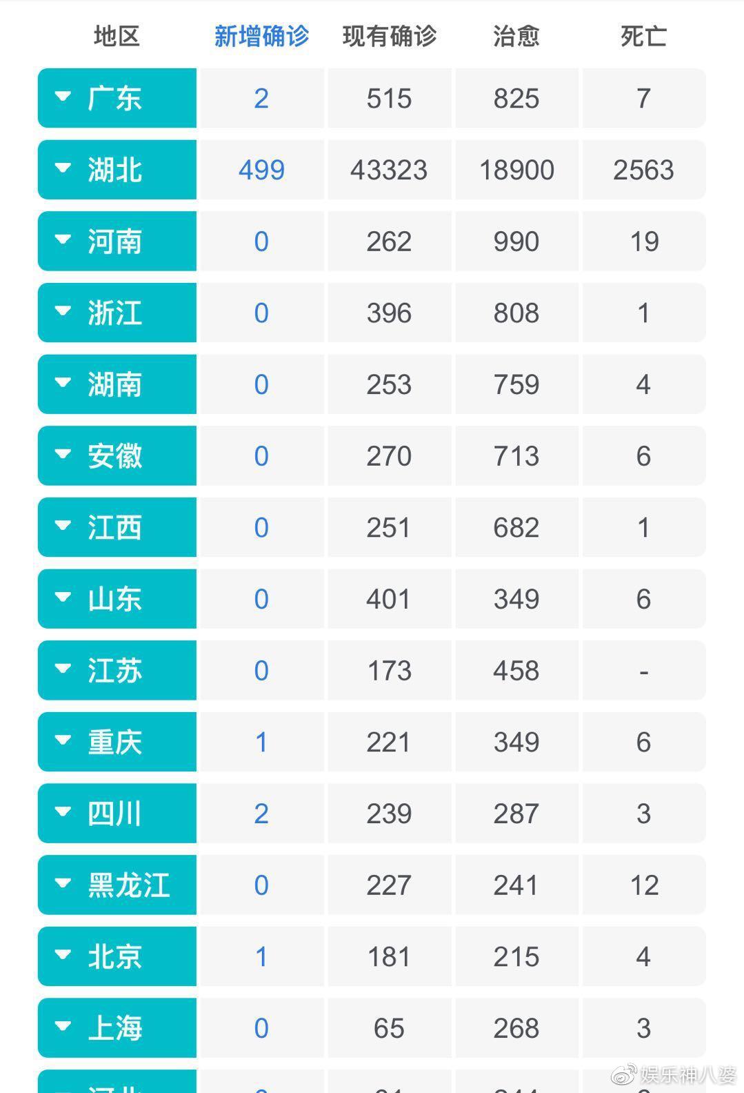 全国最新冠疫情最新消息