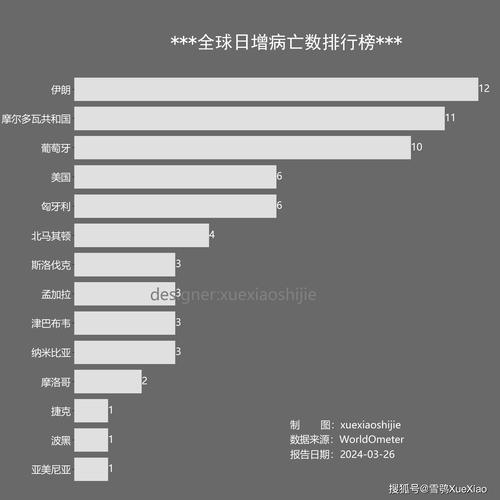 最新疫情影响下的全球动态与挑战