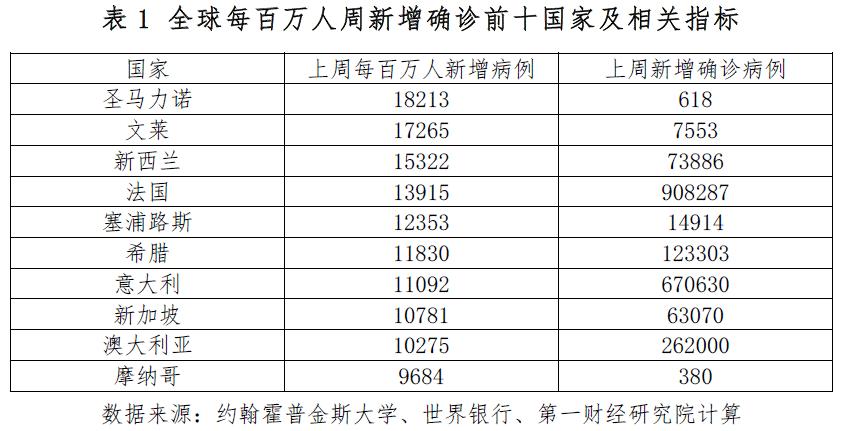 最新疫情观察，全球视野下的挑战与应对