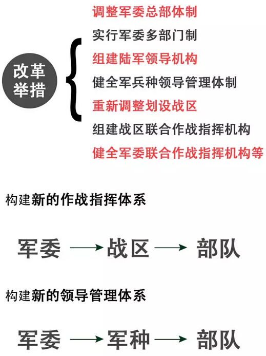 最新将军省，探索与展望