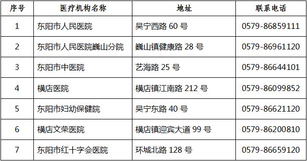 东阳最新肺炎情况分析