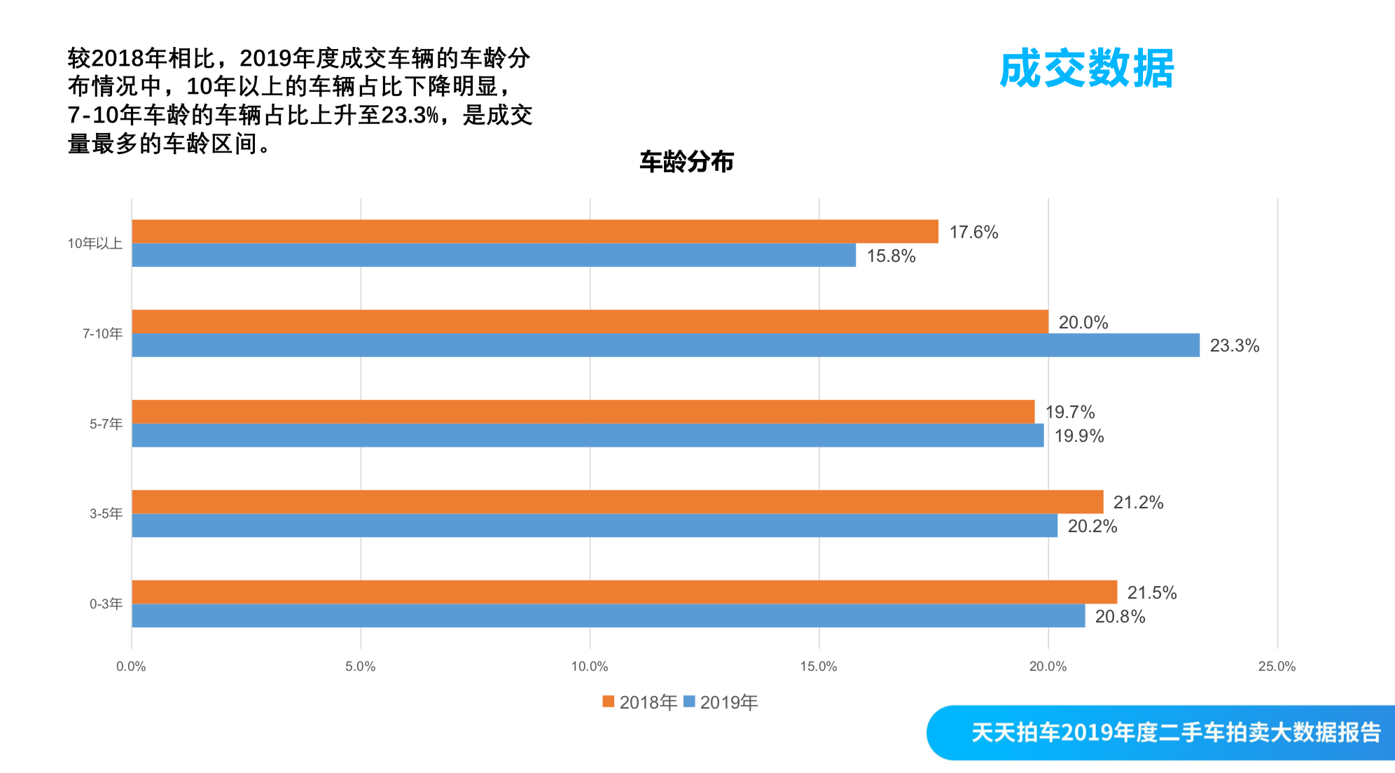 最新小车价，市场趋势与购车策略