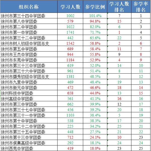 全球肺炎人数最新情况分析