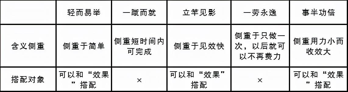 最新成语考题解析与探讨